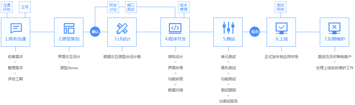 工宝科技