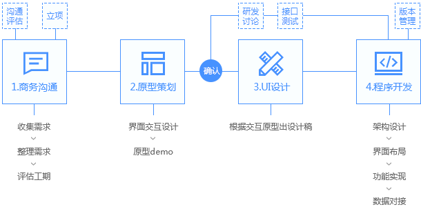 工宝科技