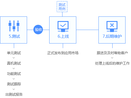 工宝科技